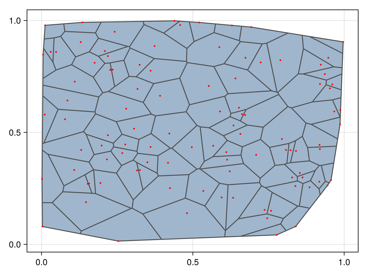 Example block output