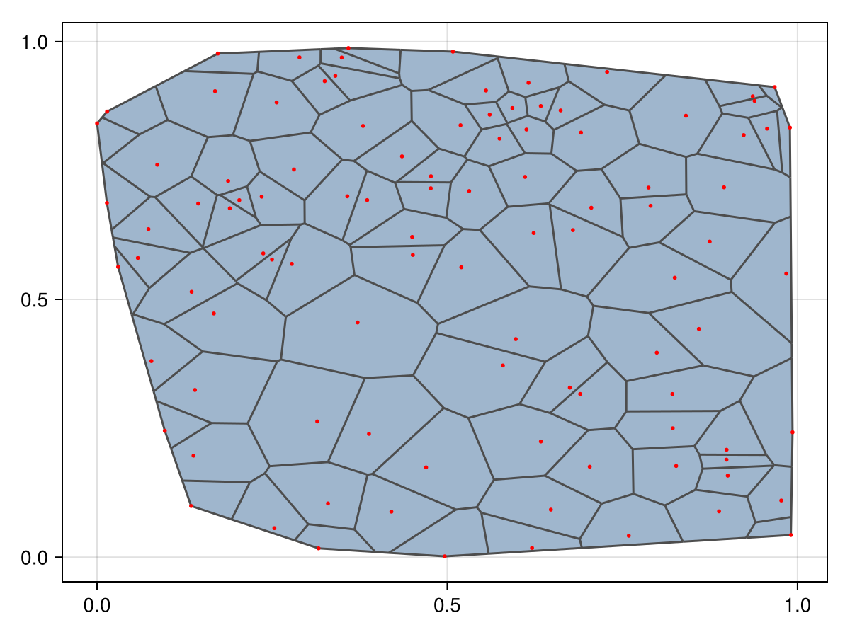 Example block output