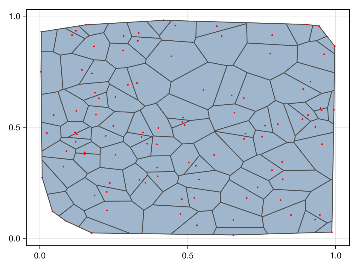 Example block output