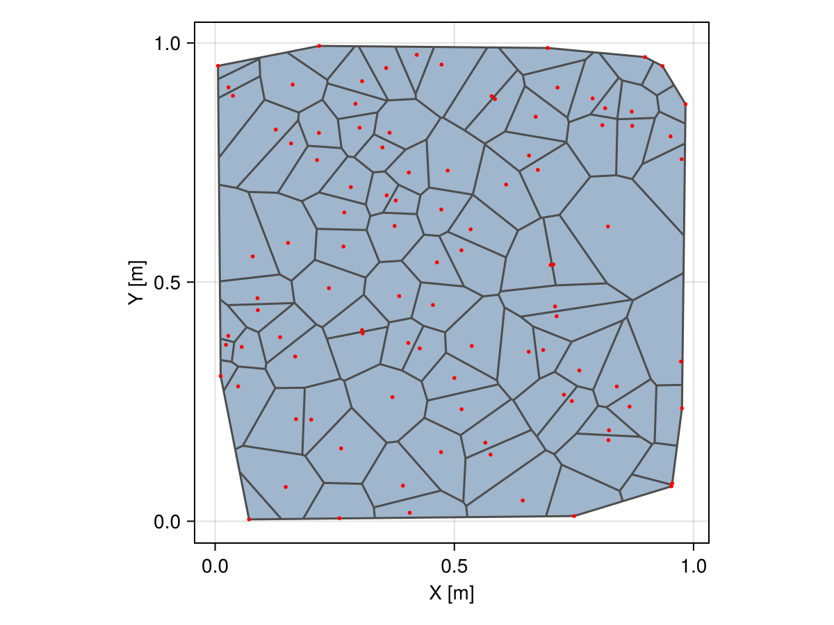 Example block output