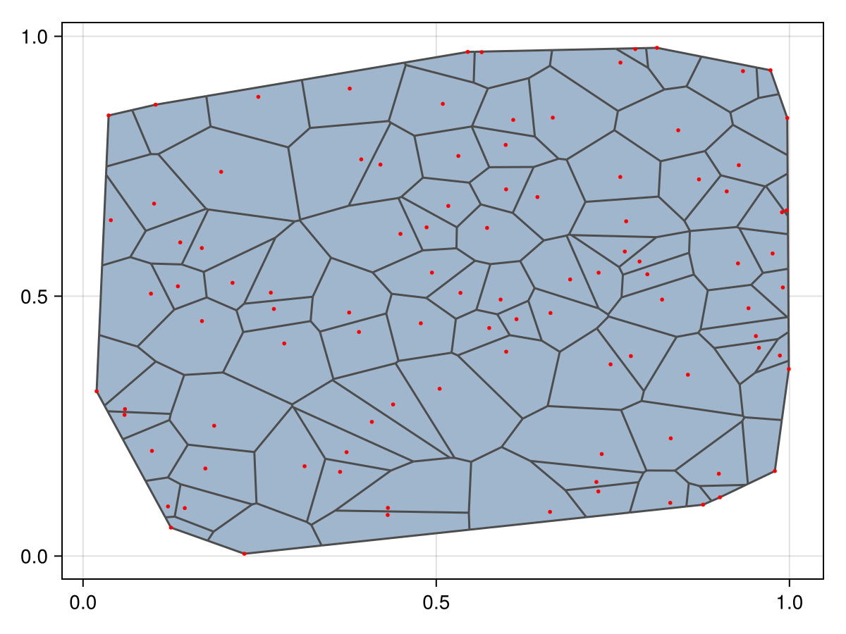Example block output