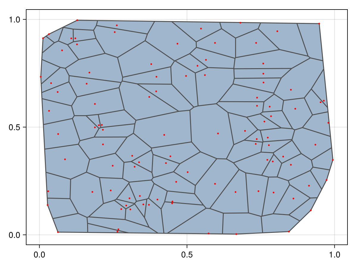 Example block output