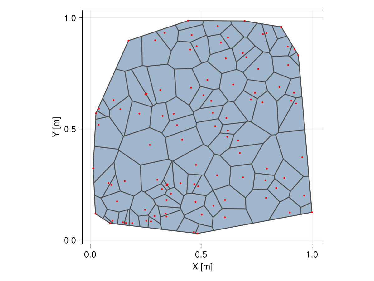 Example block output