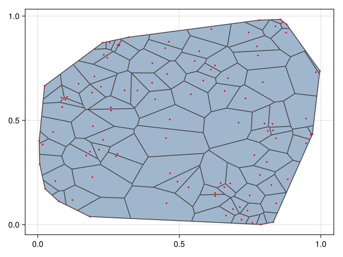Example block output