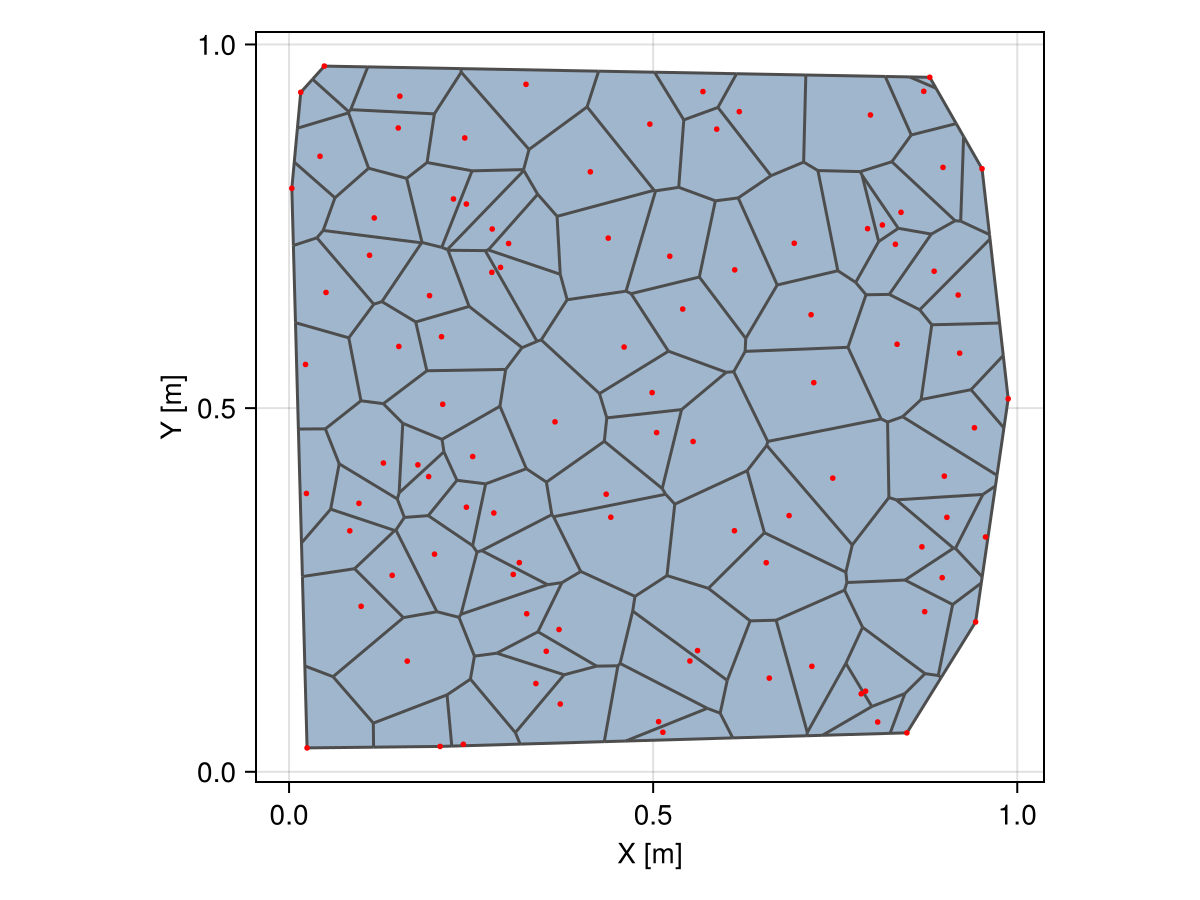 Example block output