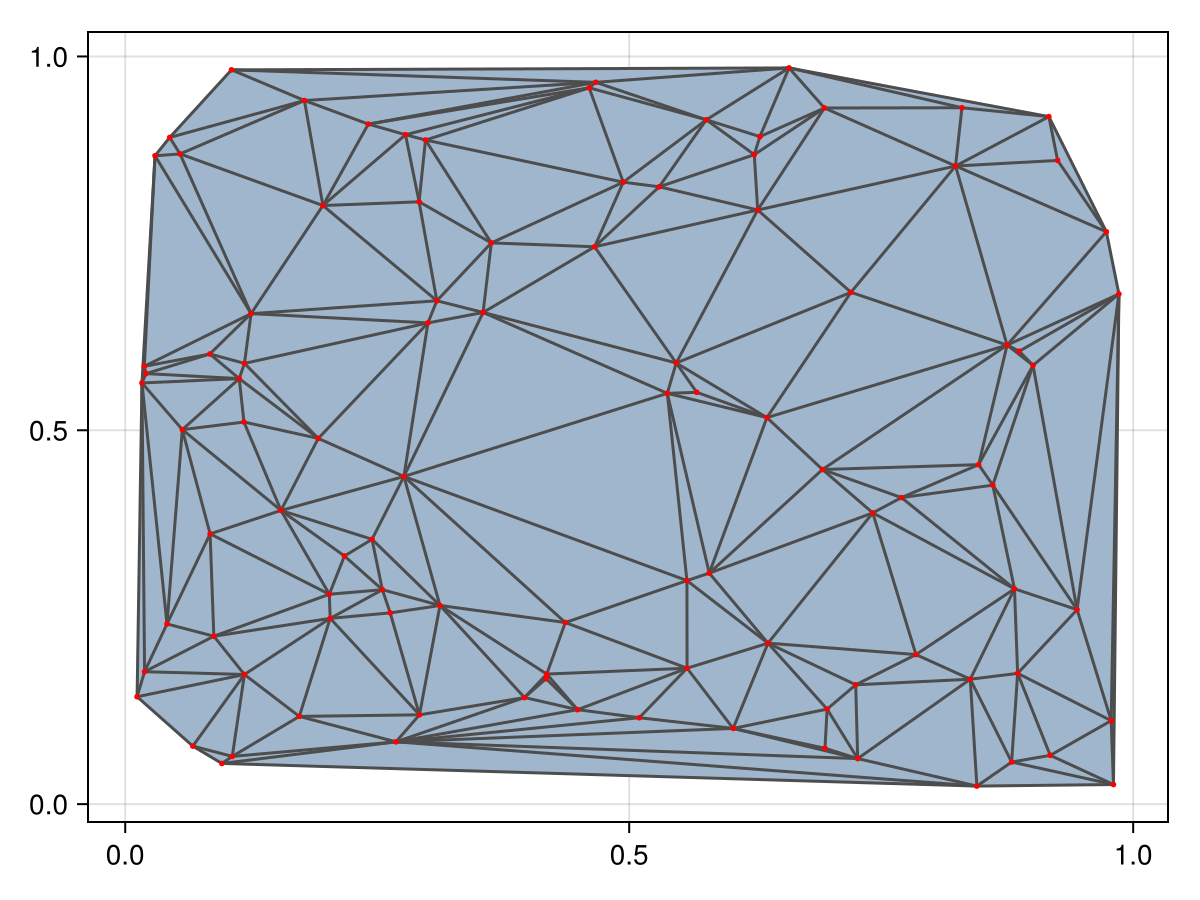 Example block output