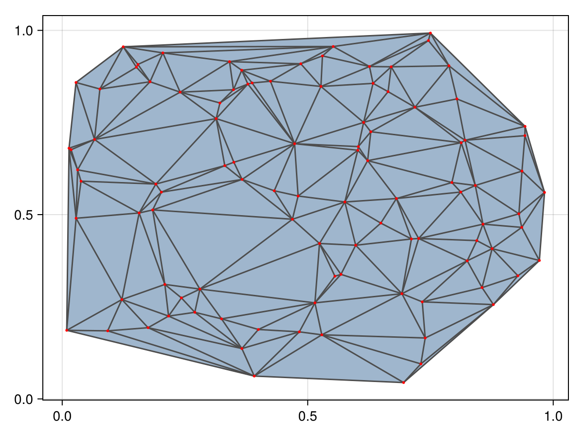 Example block output