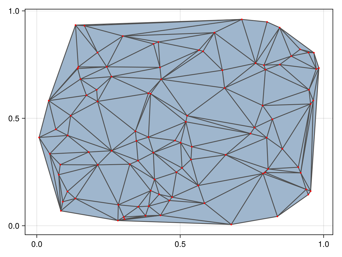 Example block output