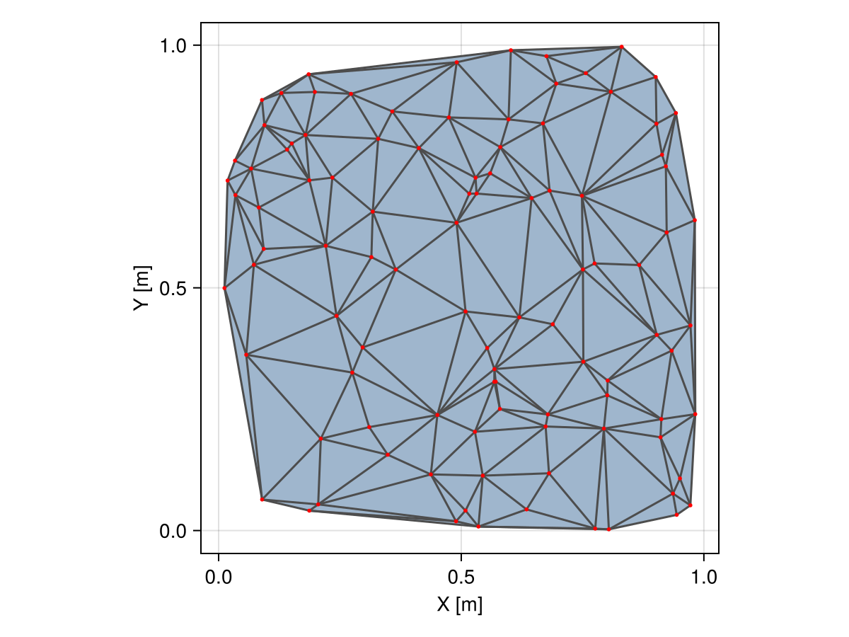 Example block output