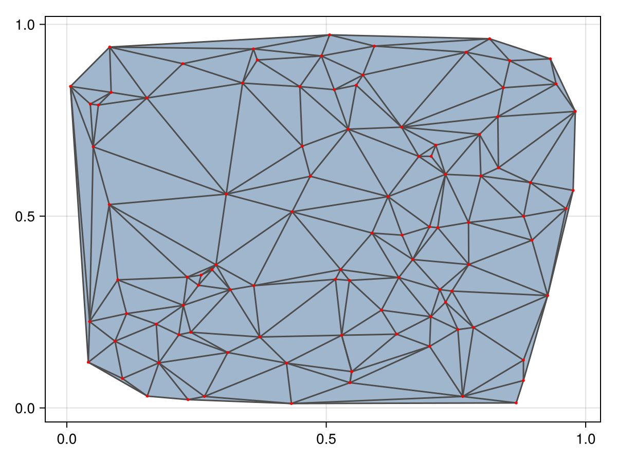 Example block output