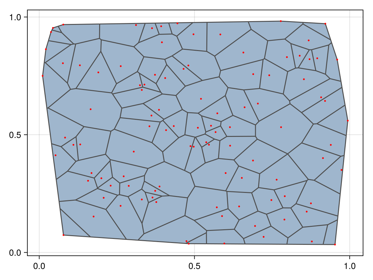 Example block output
