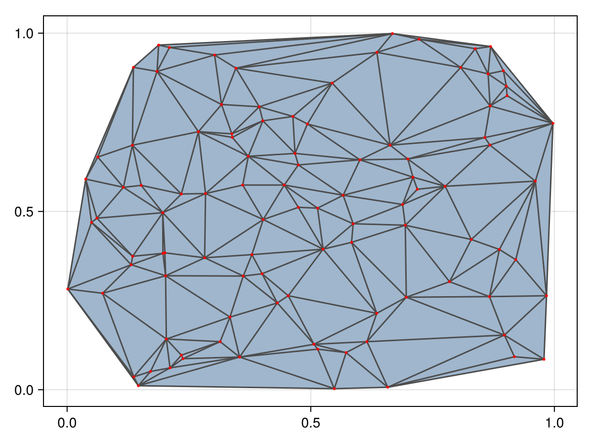 Example block output