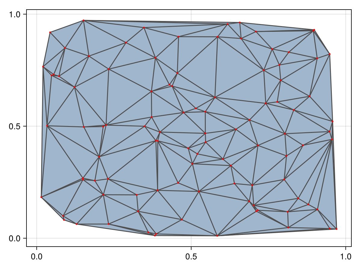 Example block output