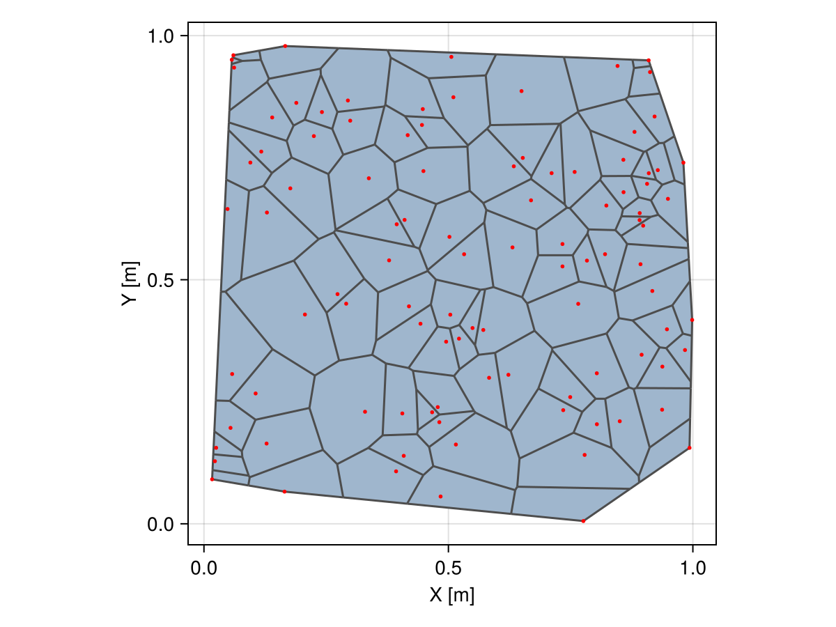 Example block output