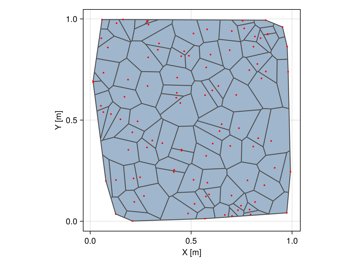 Example block output