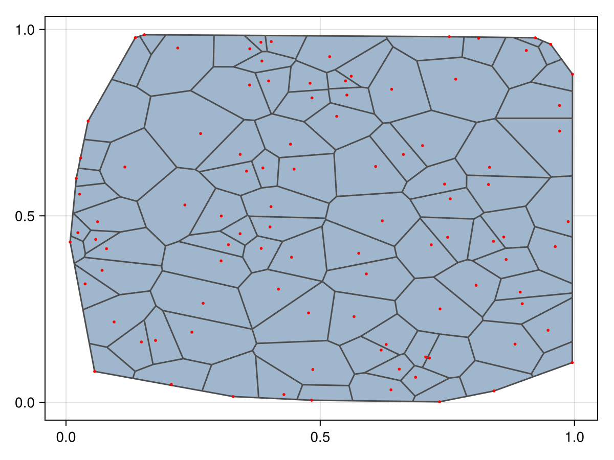 Example block output