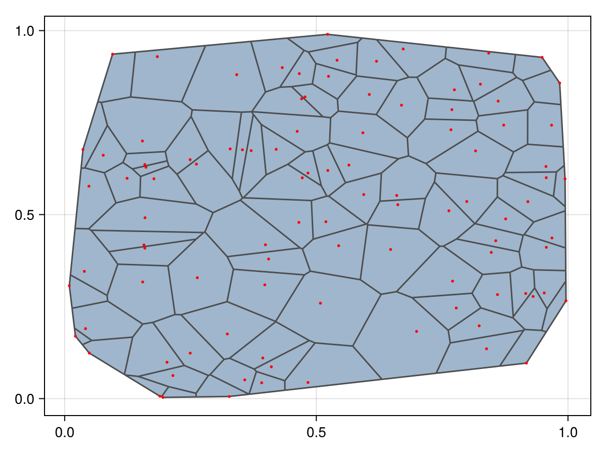 Example block output