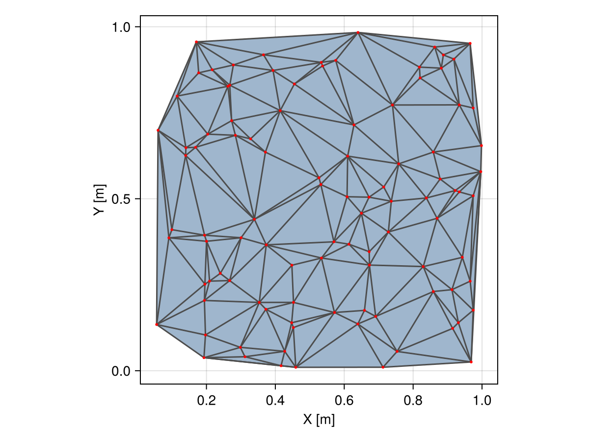 Example block output