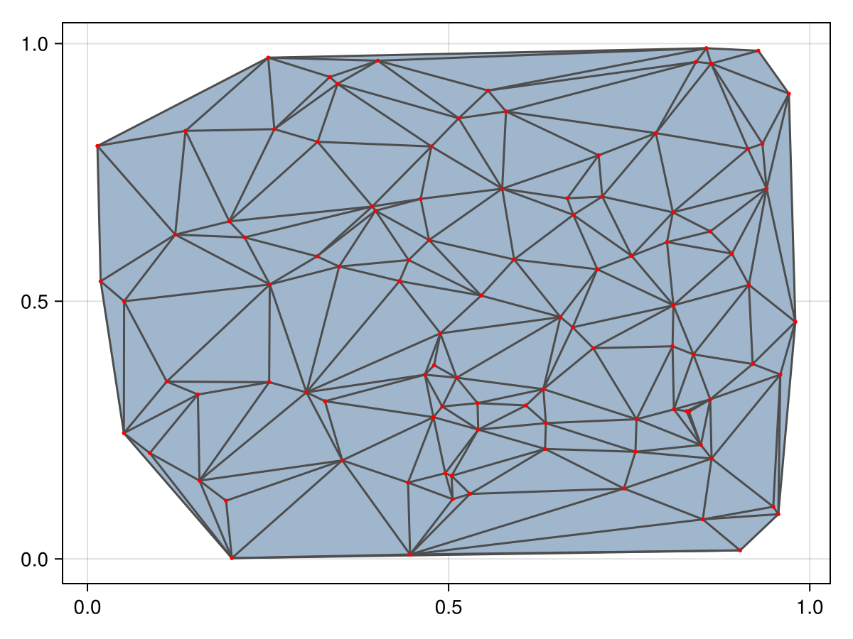 Example block output