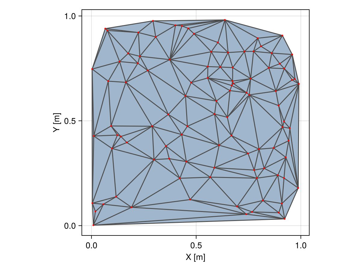 Example block output
