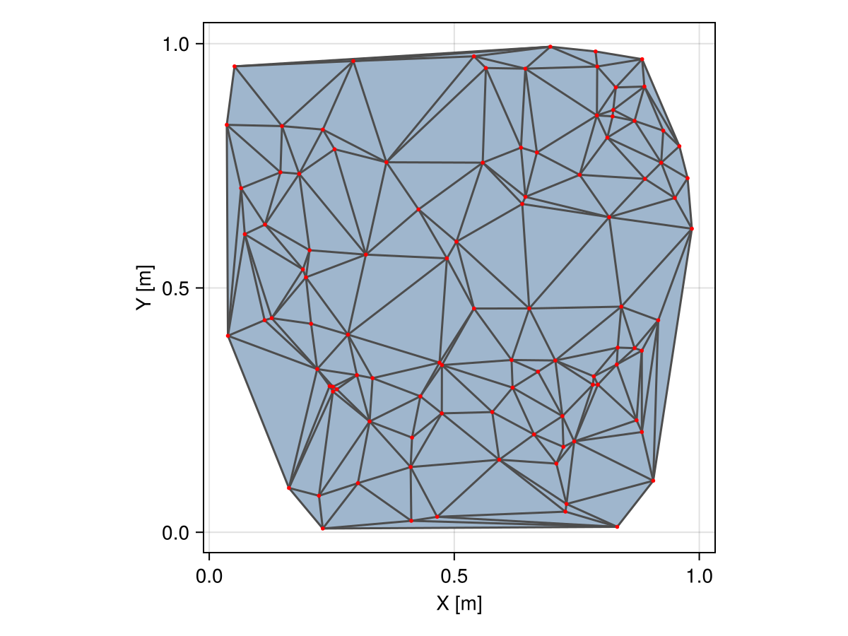 Example block output