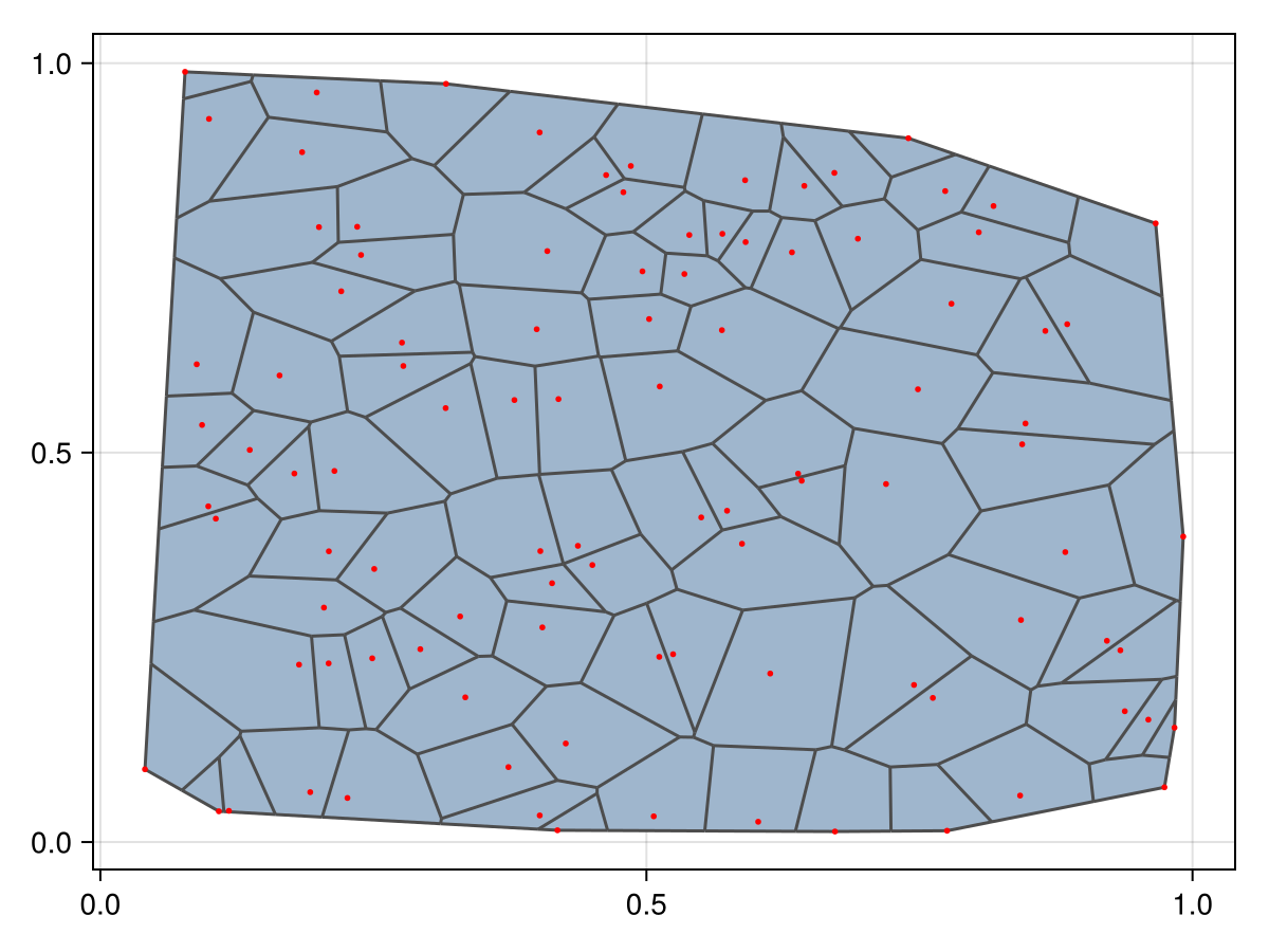 Example block output
