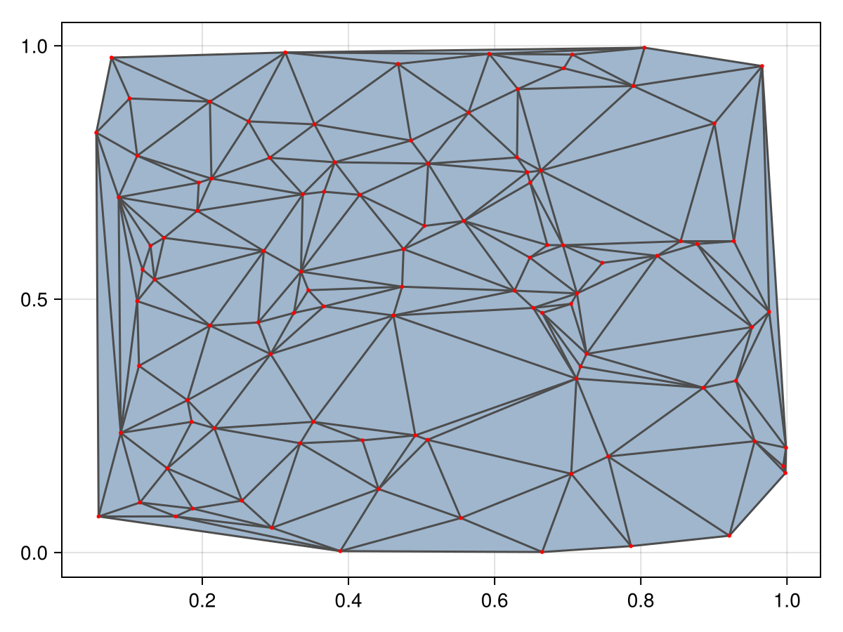 Example block output