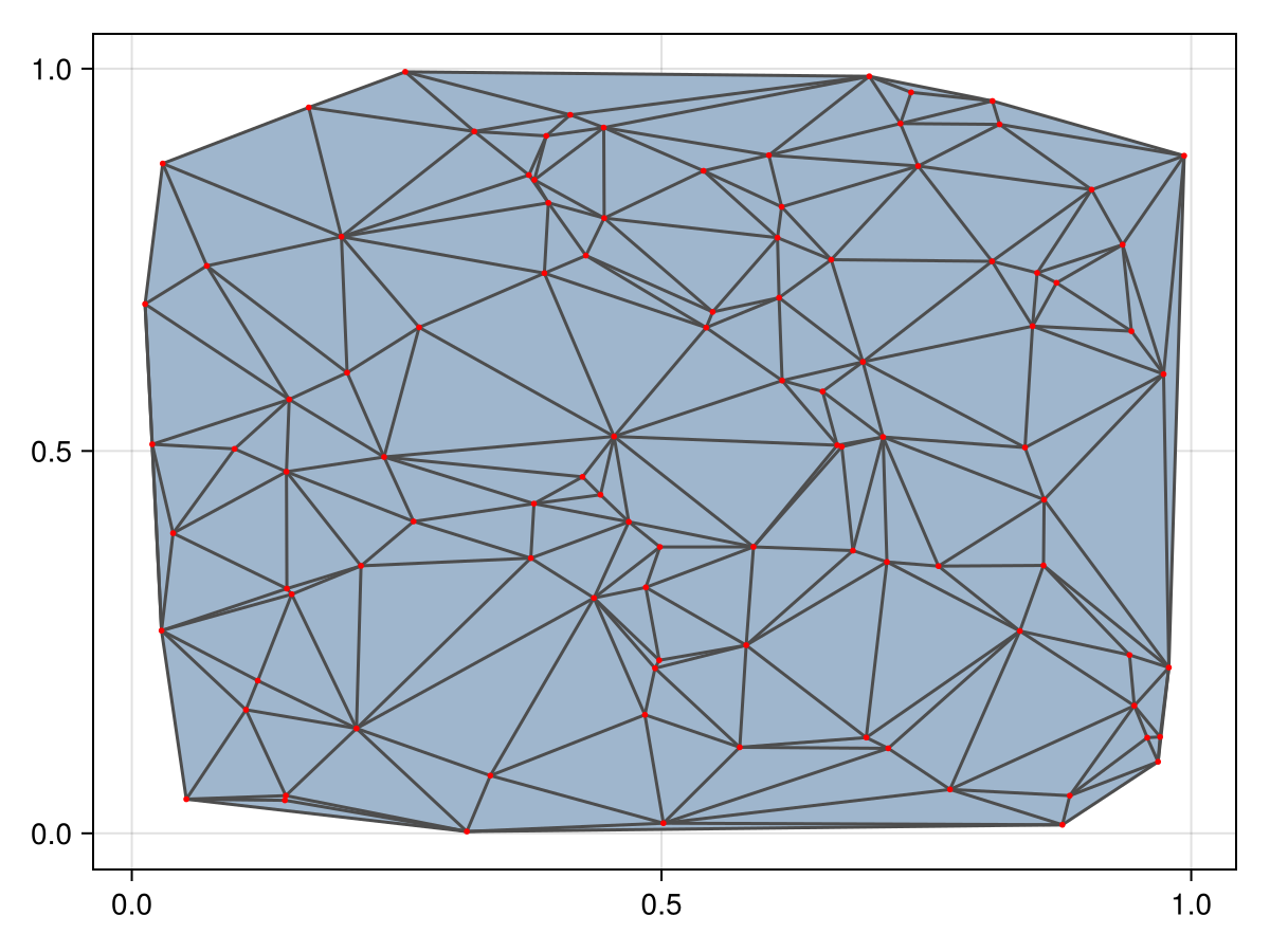 Example block output