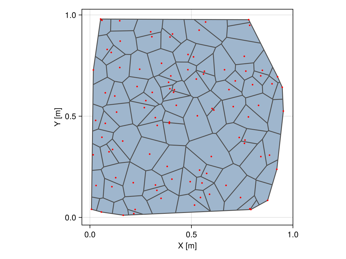 Example block output