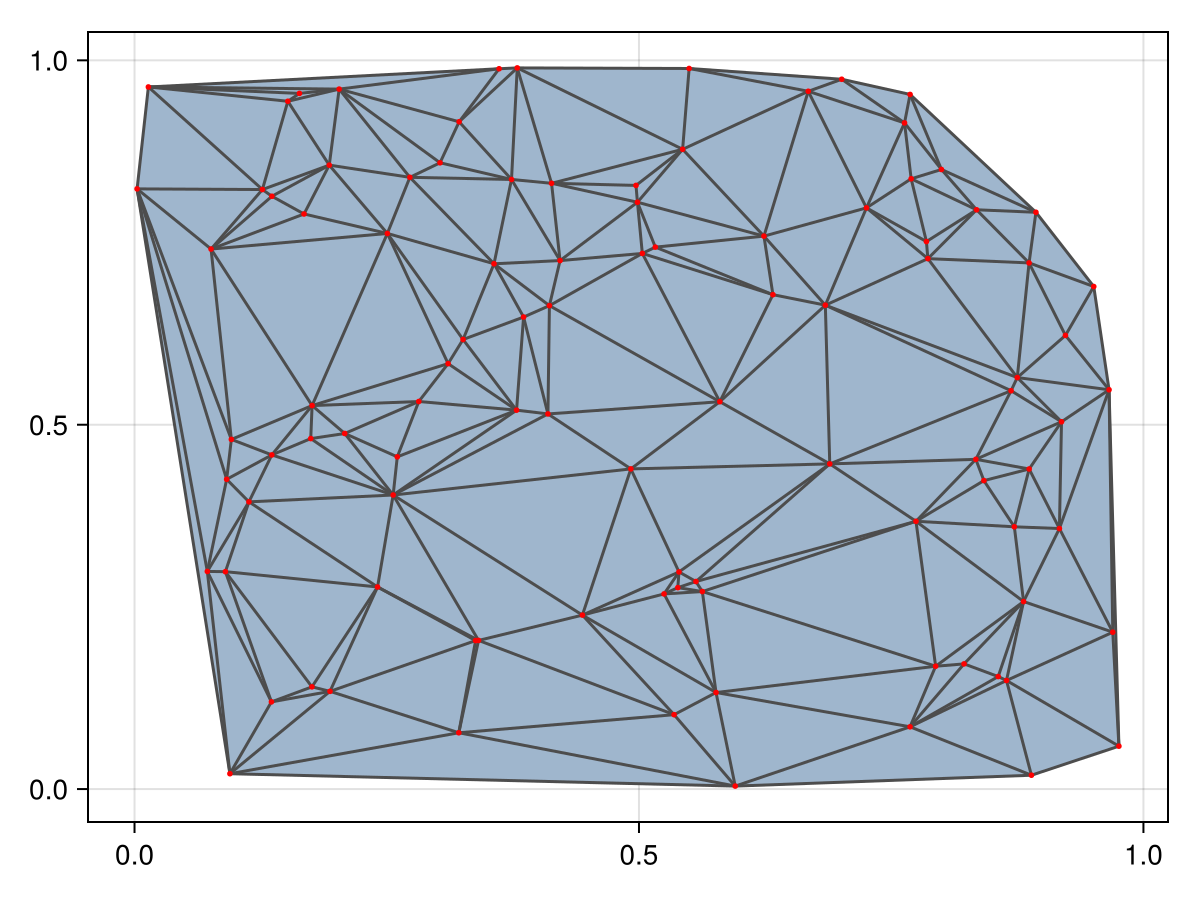 Example block output