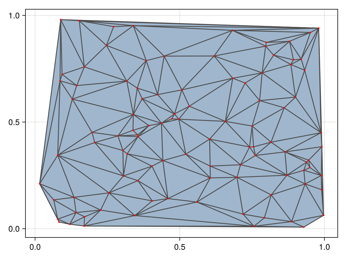 Example block output