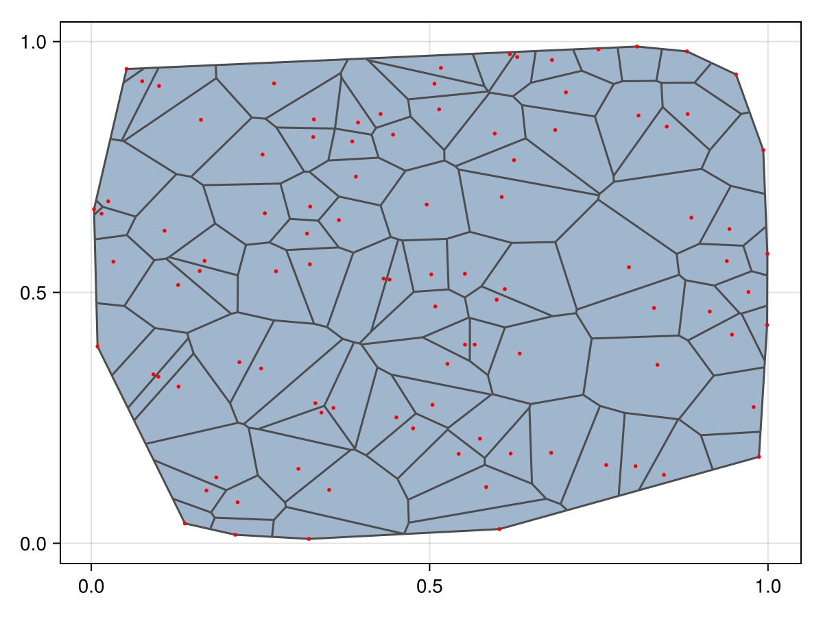 Example block output