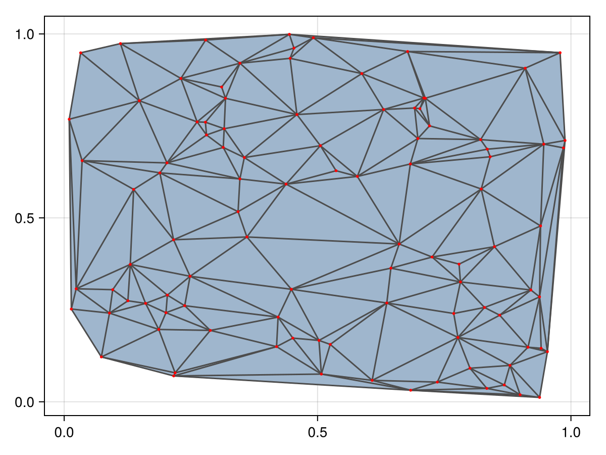 Example block output