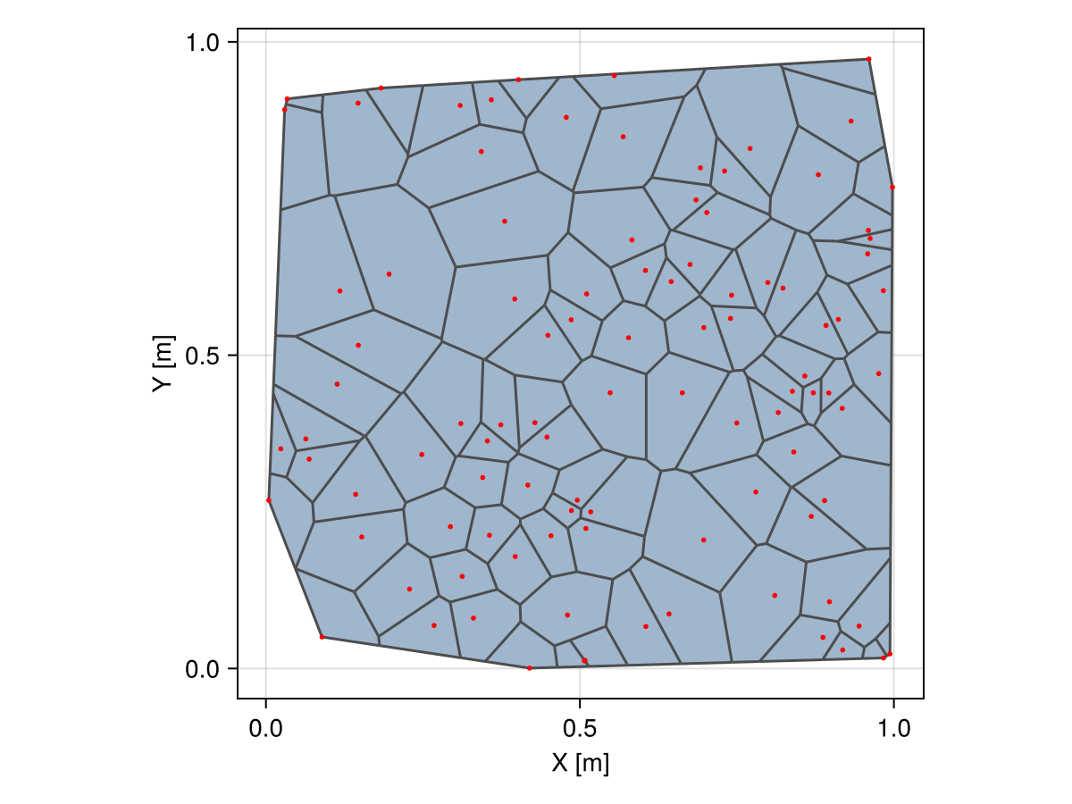 Example block output