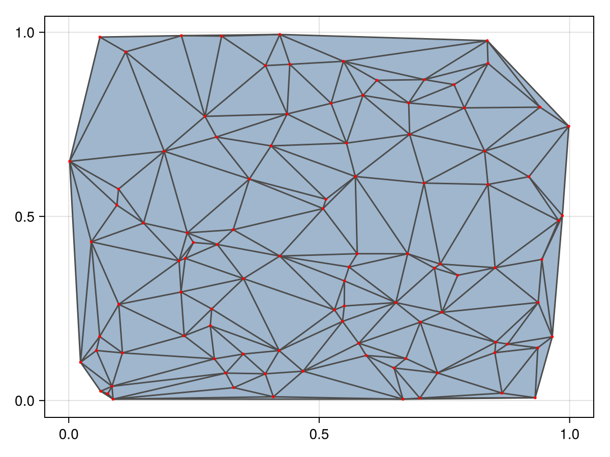 Example block output