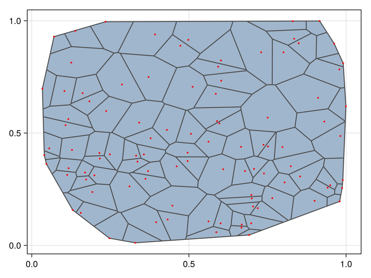 Example block output
