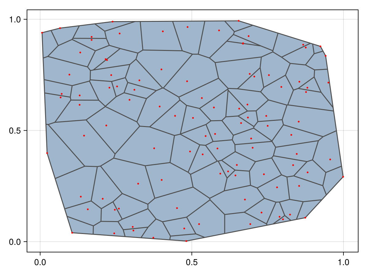 Example block output