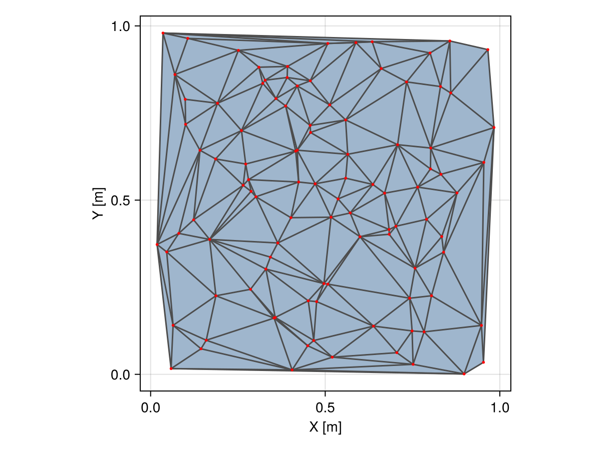 Example block output