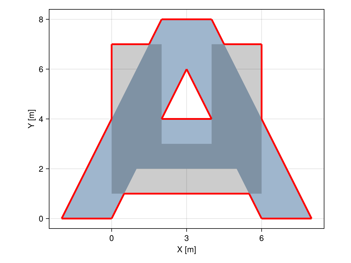 Example block output