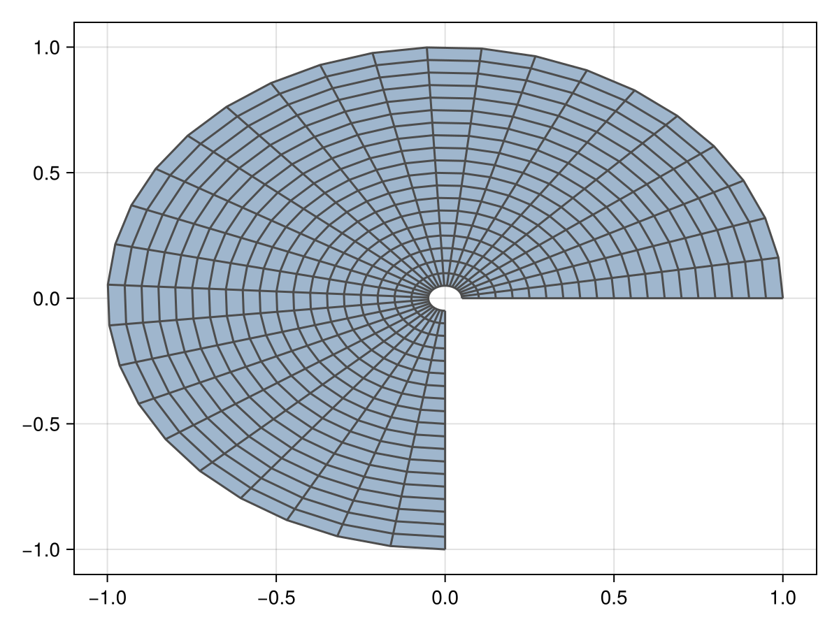 Example block output