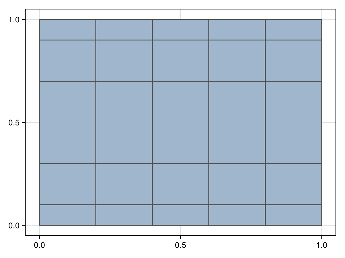 Example block output