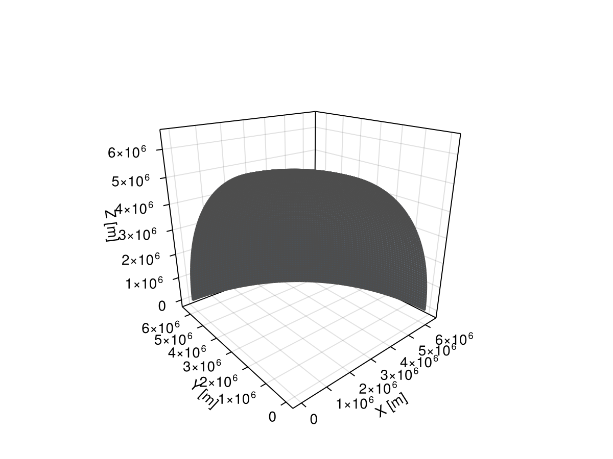 Example block output