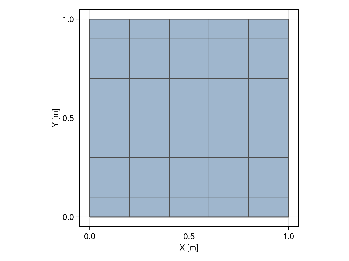 Example block output