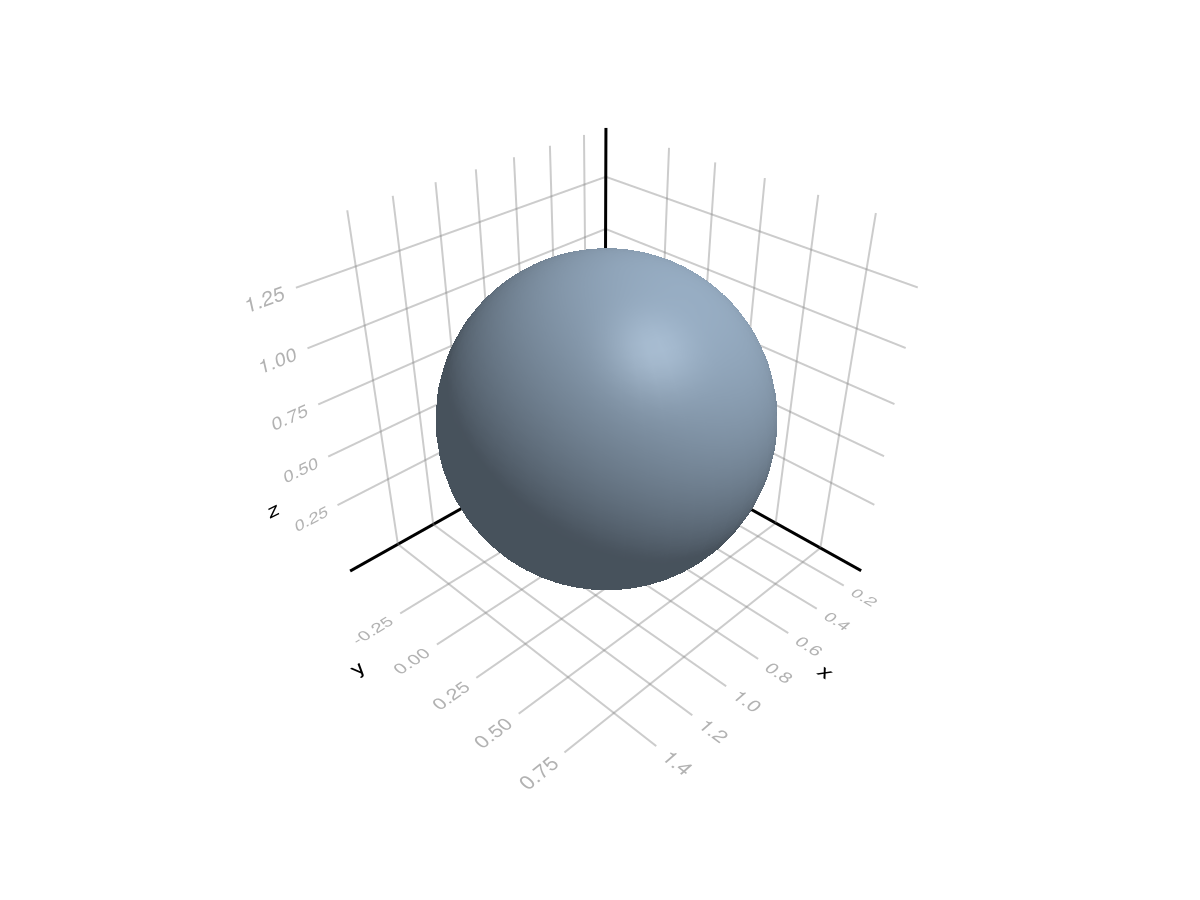 Example block output