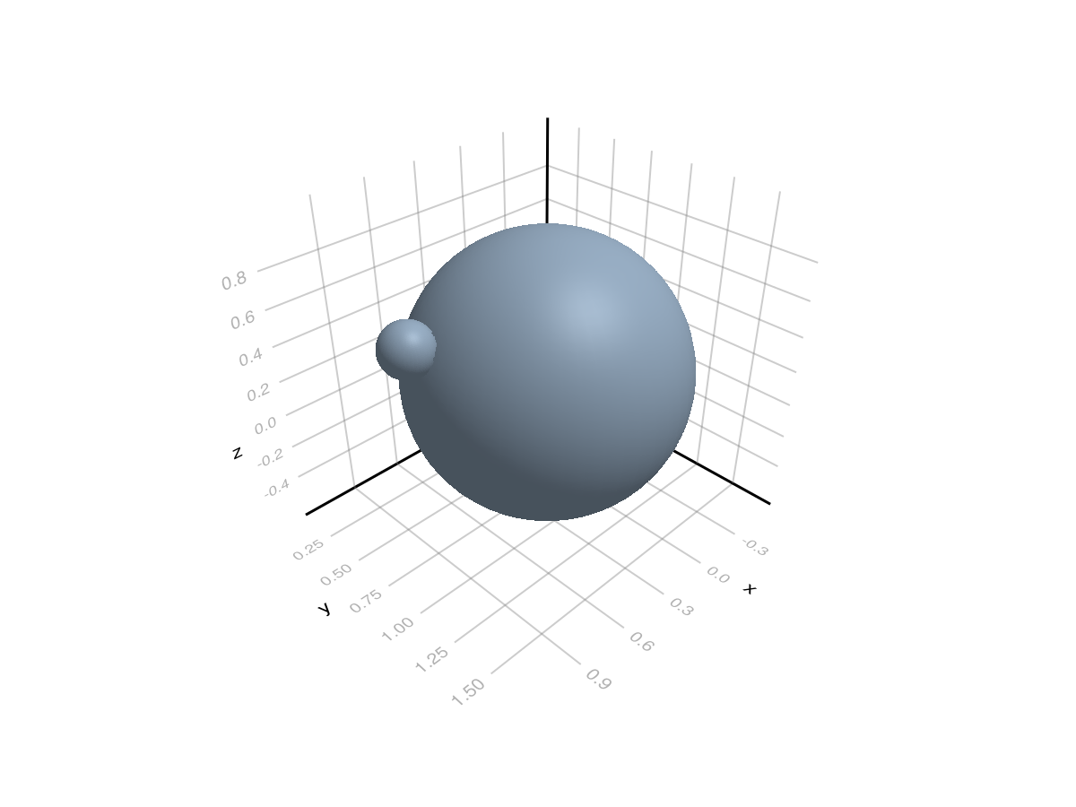 Example block output