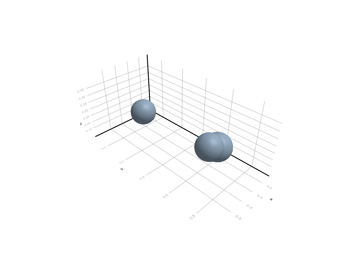 Example block output