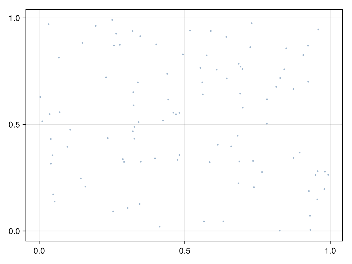 Example block output