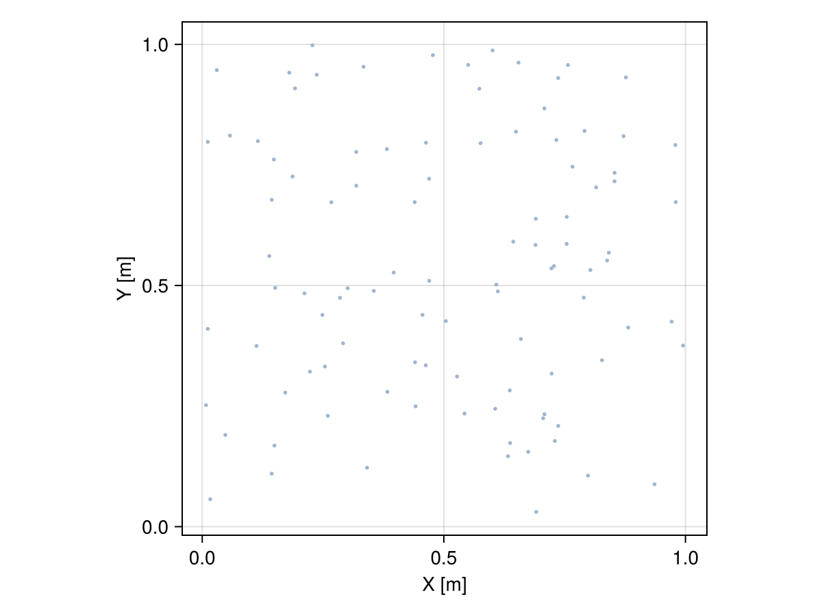 Example block output