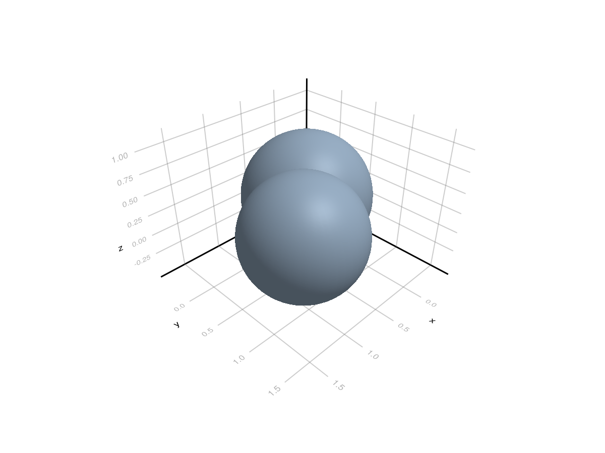Example block output