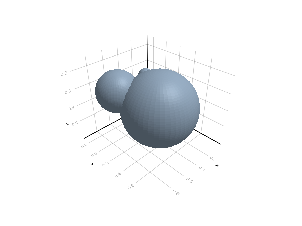 Example block output